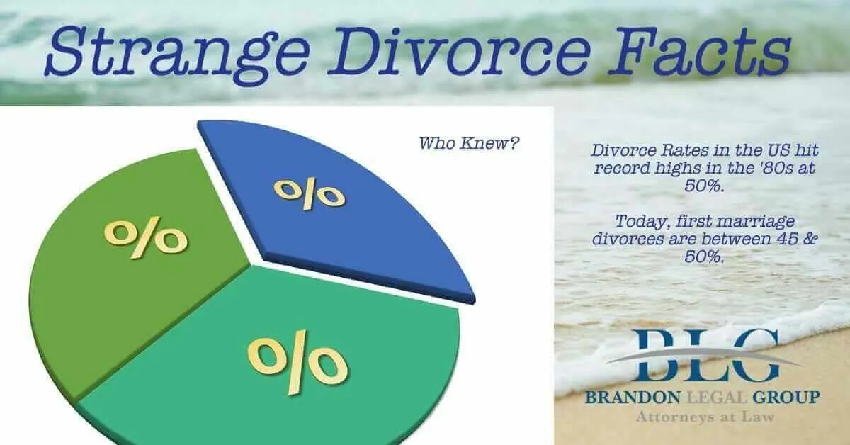 Strange divorce facts divorce rates in the U.S. Brandon Legal Group 