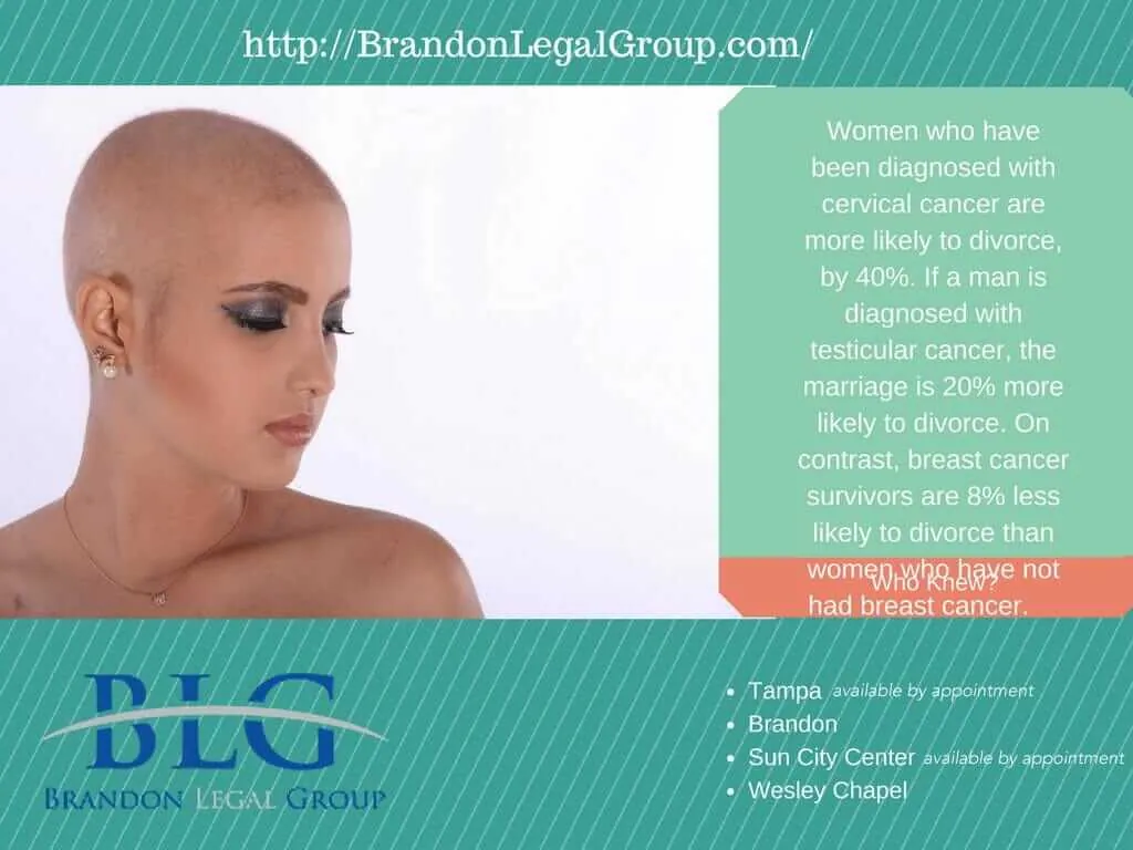 Divorce & Cancer Brandon Legal Group 