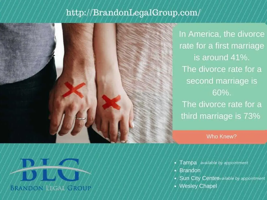 American Divorce Rates Brandon Legal Group 