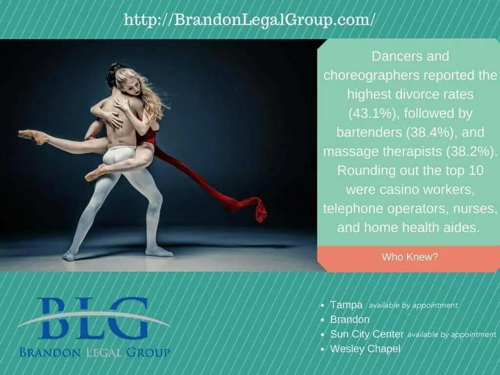 Divorce rates & Profession Brandon Legal Group
