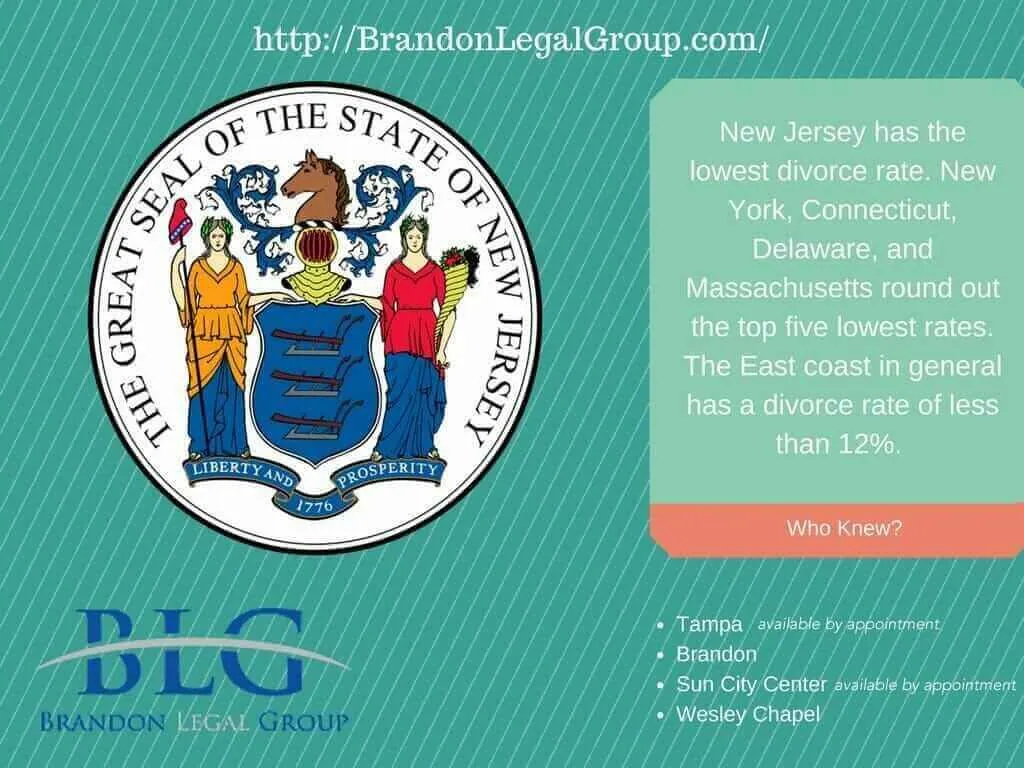 Lowest Divorce Rates by State brandon legal group 