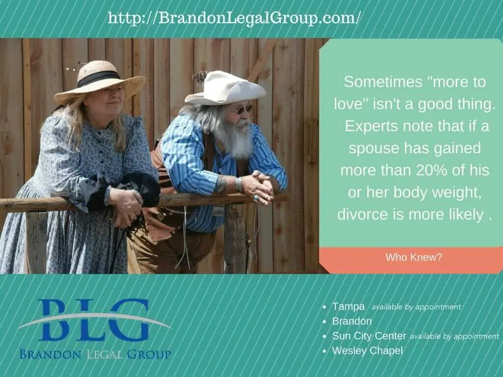 Divorce facts and Weight gain Brandon Legal Group 