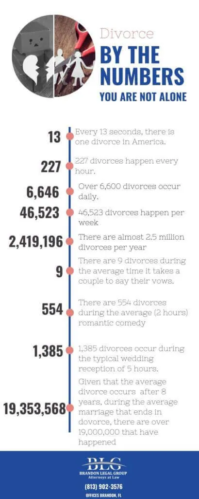 divorce