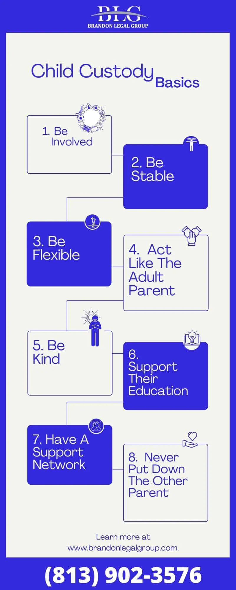 CHILD CUSTODY BASICS