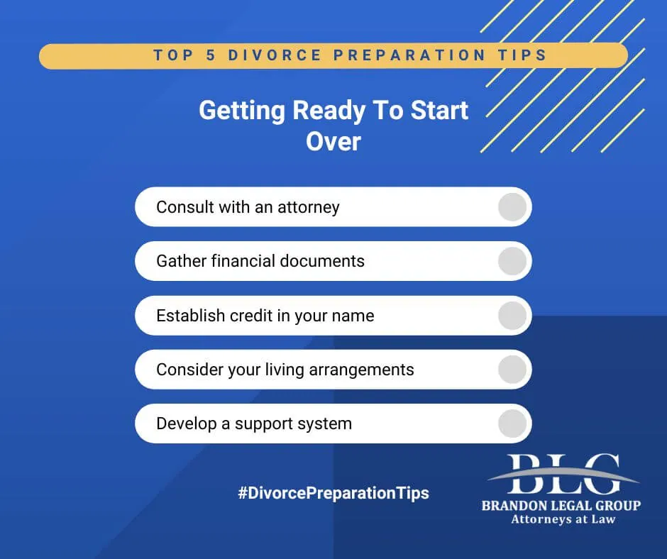 Divorce Preparation Plan