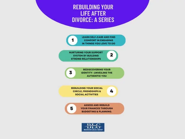 Reconstructing Finances and Self-Image with Support After Divorce
