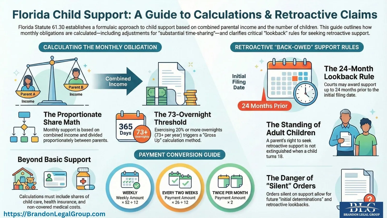 child support guidelines tampa florida