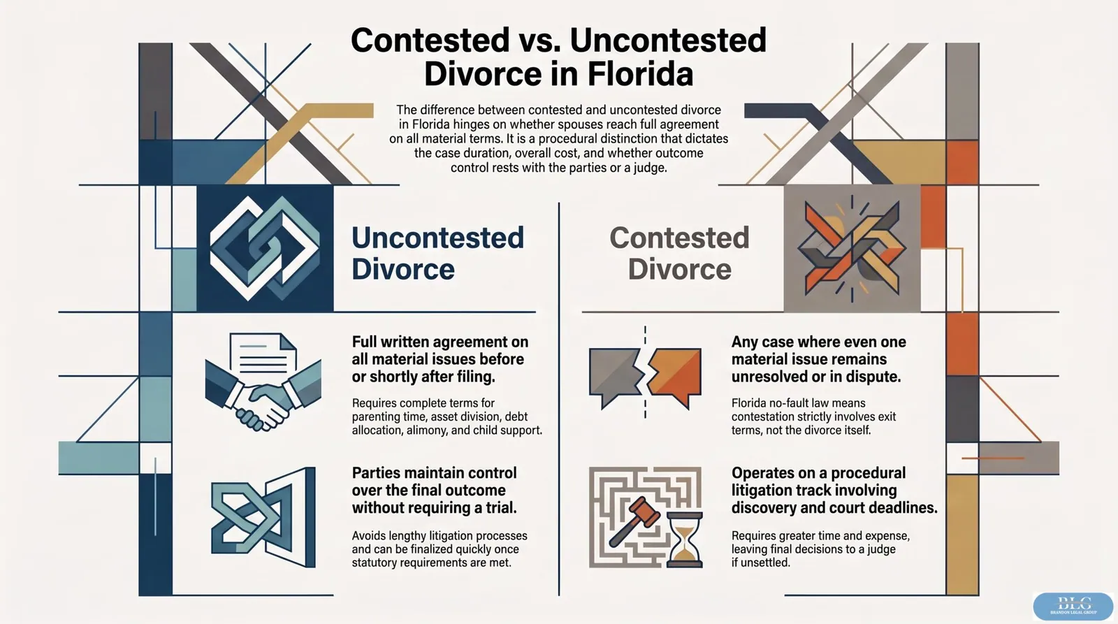 Infographic: Contested vs. Uncontested Divorce: How to Tell Which Path Applies