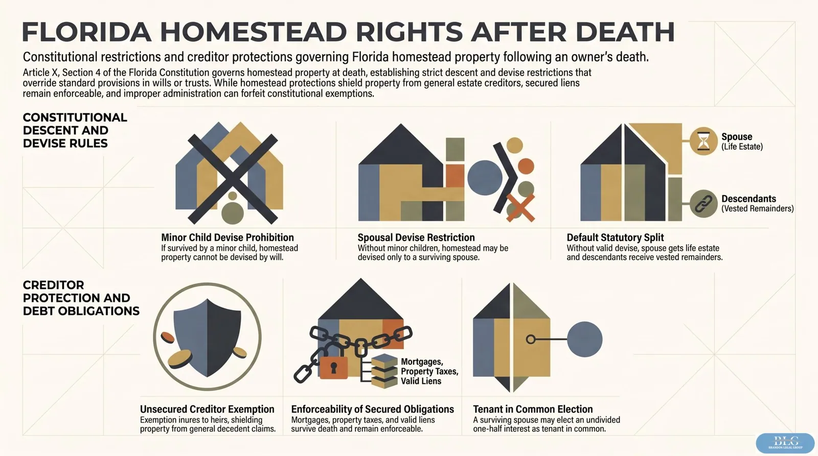 Infographic: Homestead Exemption After Death: What Heirs Actually Inherit