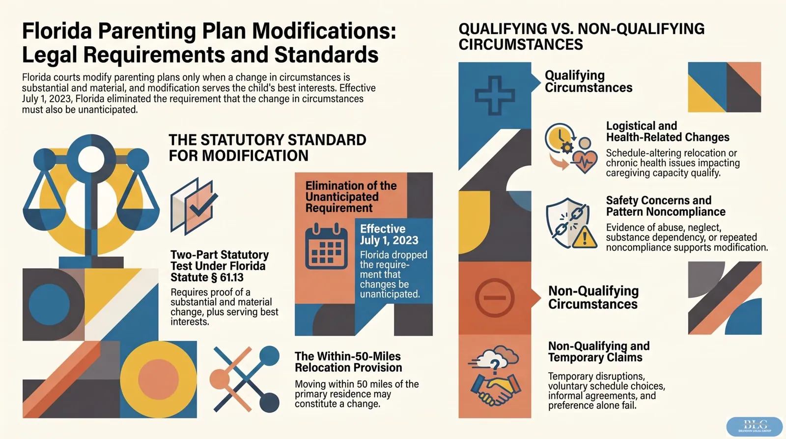 Infographic: Parenting Plan Modifications: What Changed Circumstances Actually Unlock